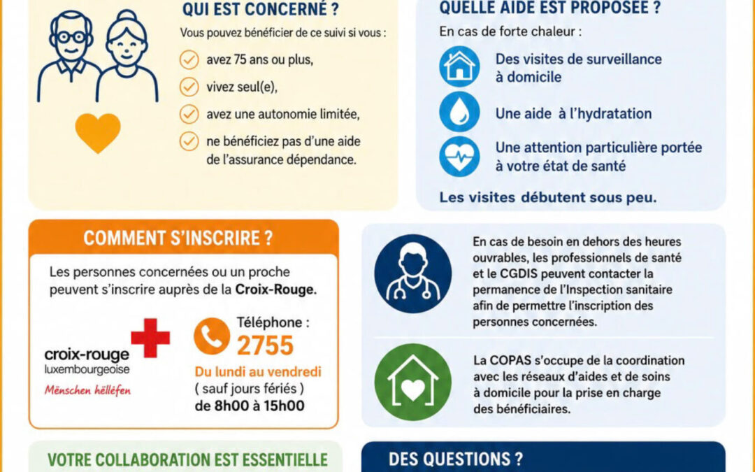 Canicule : un dispositif d&rsquo;accompagnement pour les personnes âgées de 75 ans et plus