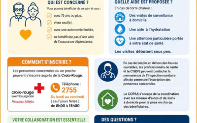 Canicule : un dispositif d&rsquo;accompagnement pour les personnes âgées de 75 ans et plus